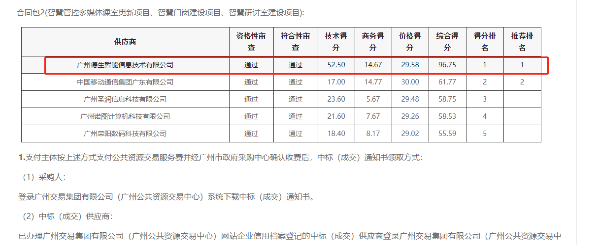 365钱包官网喜提大标！ 智慧校园一卡通，助力广州市技师学院校园信息化建设